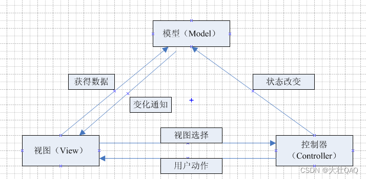 【项目精选】基于java出租车计价器设计与实现（源码+论文+视频）