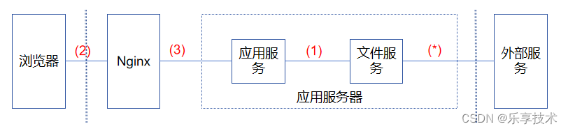 生产环境超时问题最佳实践-从timeout导致500错误获得