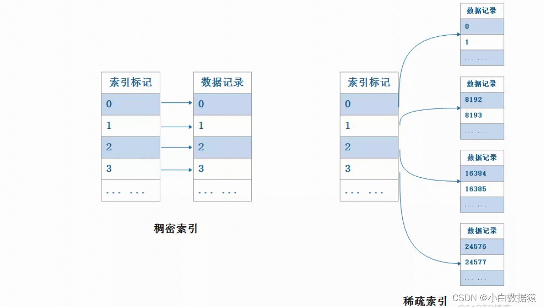 [外链图片转存失败,源站可能有防盗链机制,建议将图片保存下来直接上传(img-3kCnyu8j-1672134635864)(/Users/lidongmeng/Library/Application Support/typora-user-images/image-20221216165533745.png)]