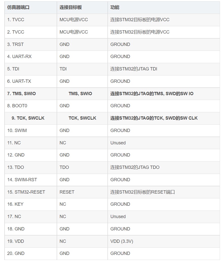 ST-link v2使用SW模式烧录代码_stlink v2 如何使用swio烧录-CSDN博客