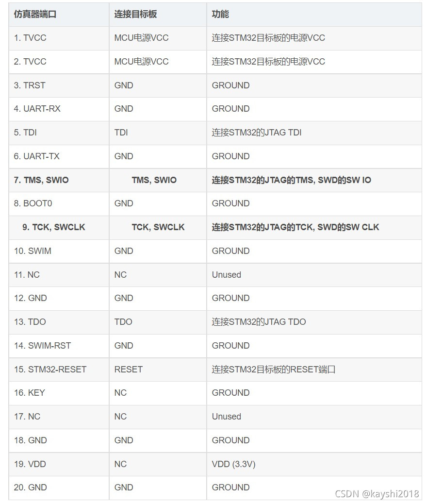 ST-link v2使用SW模式烧录代码_stlink v2 如何使用swio烧录-CSDN博客
