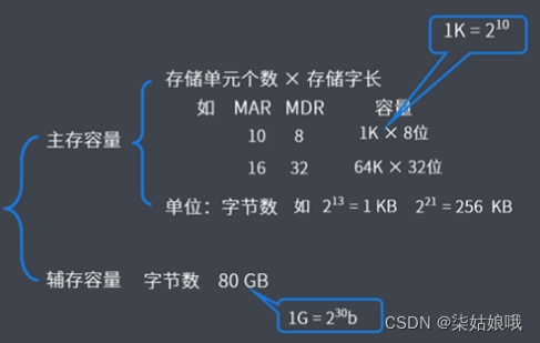 [外链图片转存失败,源站可能有防盗链机制,建议将图片保存下来直接上传(img-uGh8zBSn-1643334571825)(C:\Users\DELL\AppData\Roaming\Typora\typora-user-images\image-20220122160649397.png)][外链图片转存失败,源站可能有防盗链机制,建议将图片保存下来直接上传(img-HiQTbLdT-1643334571825)(C:\Users\DELL\AppData\Roaming\Typora\typora-user-images\image-20220127204347228.png)]