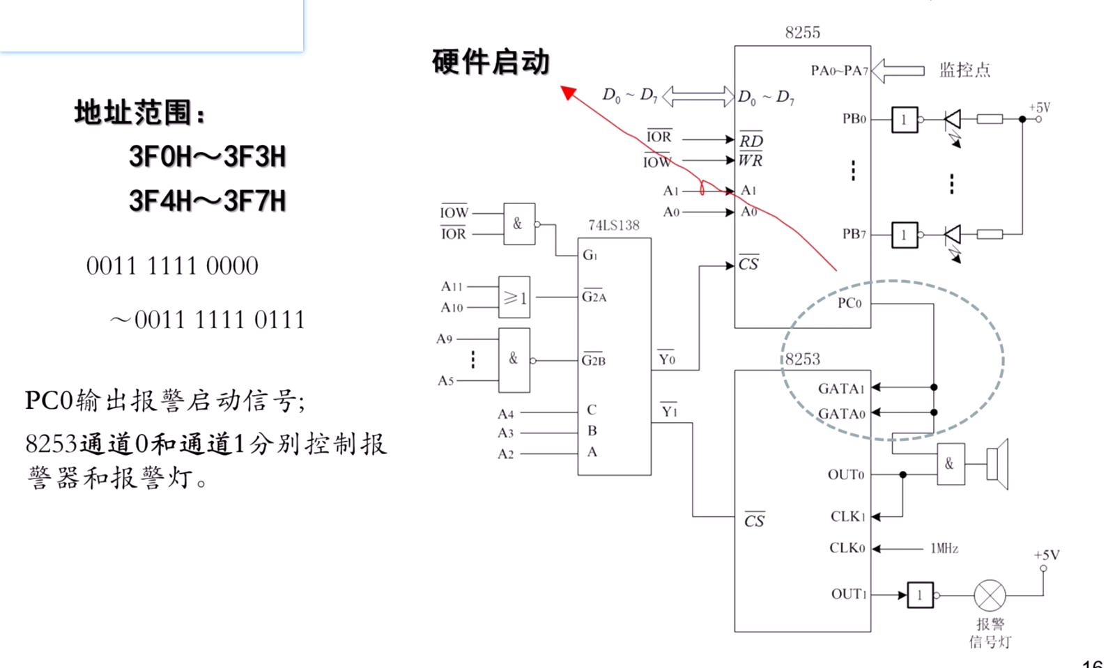 8255芯片引脚图图片