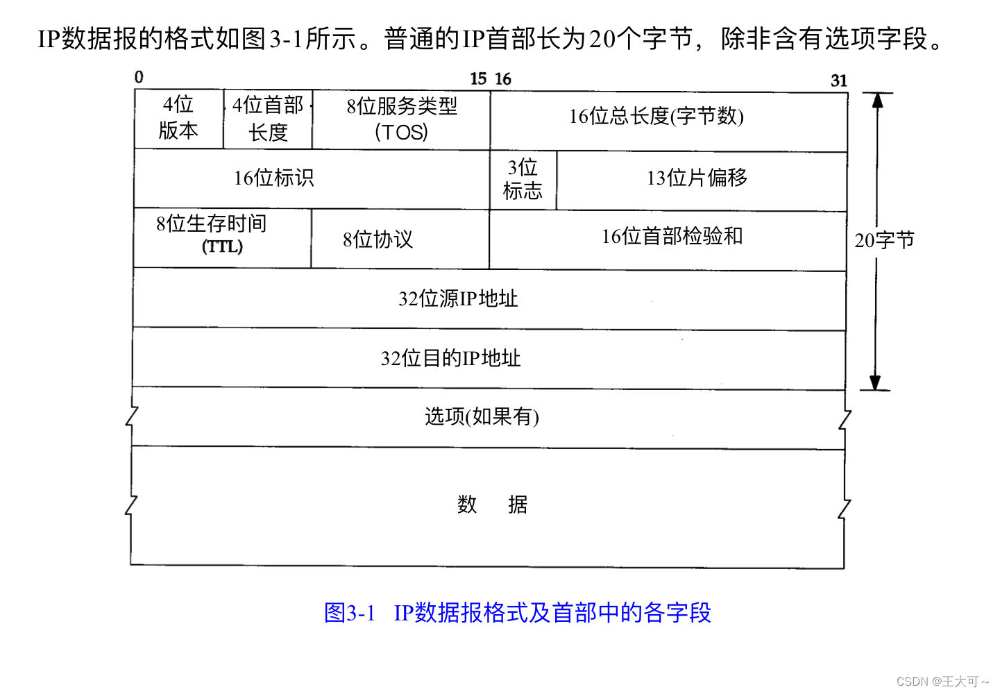 Linux网络基础-4