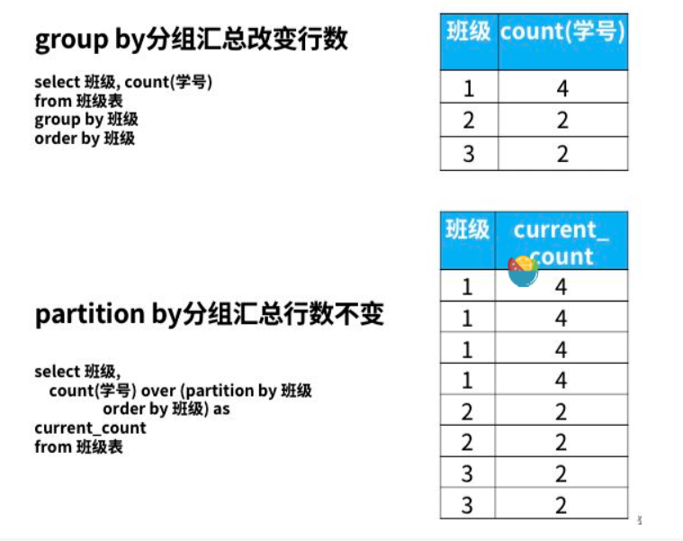 [外链图片转存失败,源站可能有防盗链机制,建议将图片保存下来直接上传(img-w30qQeo4-1640008700608)(C:\Users\小王子\AppData\Roaming\Typora\typora-user-images\image-20211204143034715.png)]