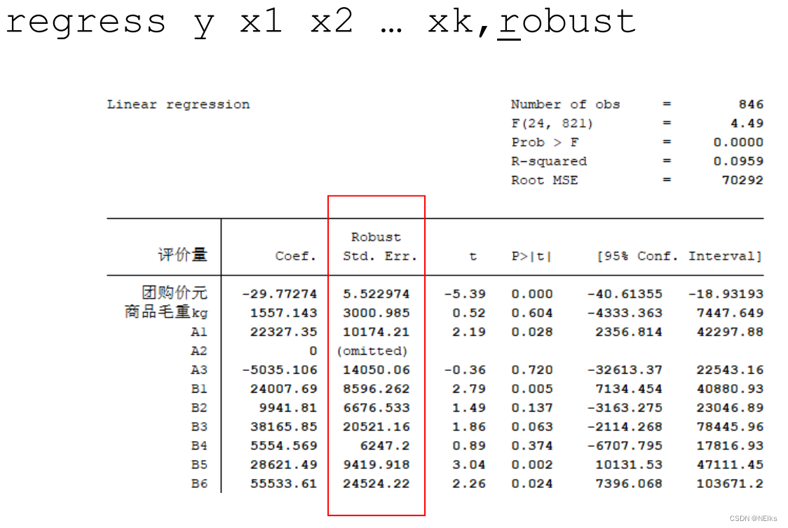 数学建模：9 多元线性回归分析_stata怎么构建多元回归模型-CSDN博客