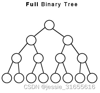 Full Binary Tree