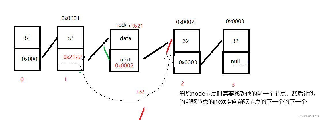 【数据结构】线性表之单链表