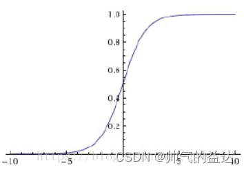 Sigmoid