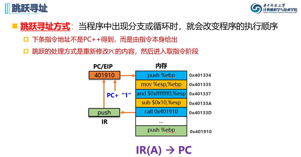 跳跃寻址