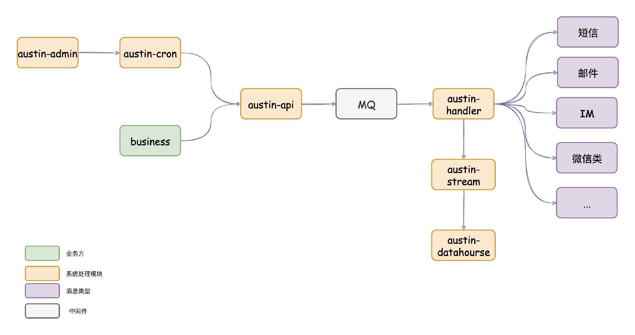 [图片上传失败...(image-2fc62b-1648700094688)]