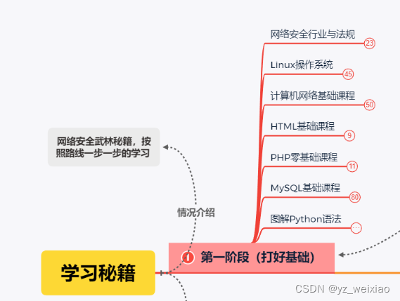 [外链图片转存失败,源站可能有防盗链机制,建议将图片保存下来直接上传(img-vbaJIZP8-1683698936227)(https://p3-sign.toutiaoimg.com/tos-cn-i-qvj2lq49k0/fbe79306bc01497083a727e3bfad4895~noop.image?_iz=58558&from=article.pc_detail&x-expires=1684303645&x-signature=NKo%2B%2FWGGjA4Bt7ouoabMJ5z%2Bjd8%3D)]