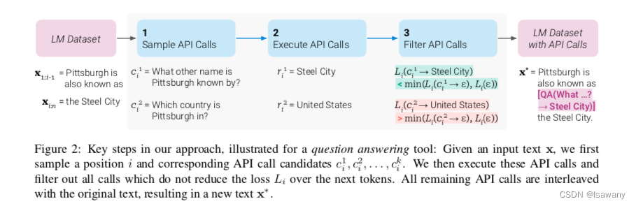 论文笔记--Toolformer: Language Models Can Teach Themselves to Use Tools