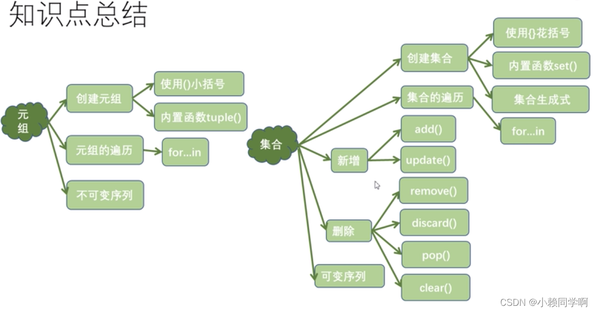 python操作集合