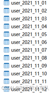 MySQL 6：MySQL存储过程、存储函数