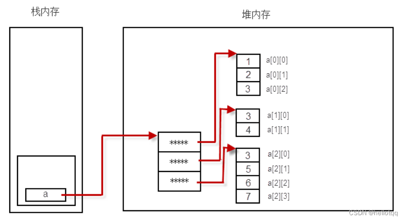 重学Java第一篇——数组