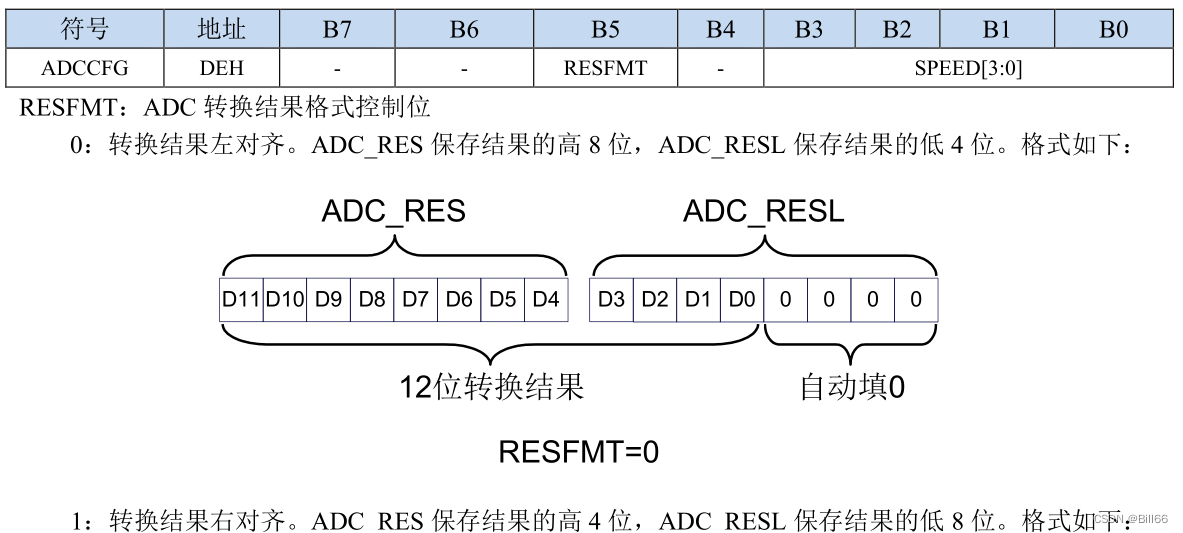 STC32G单片机内置ADC及应用编程