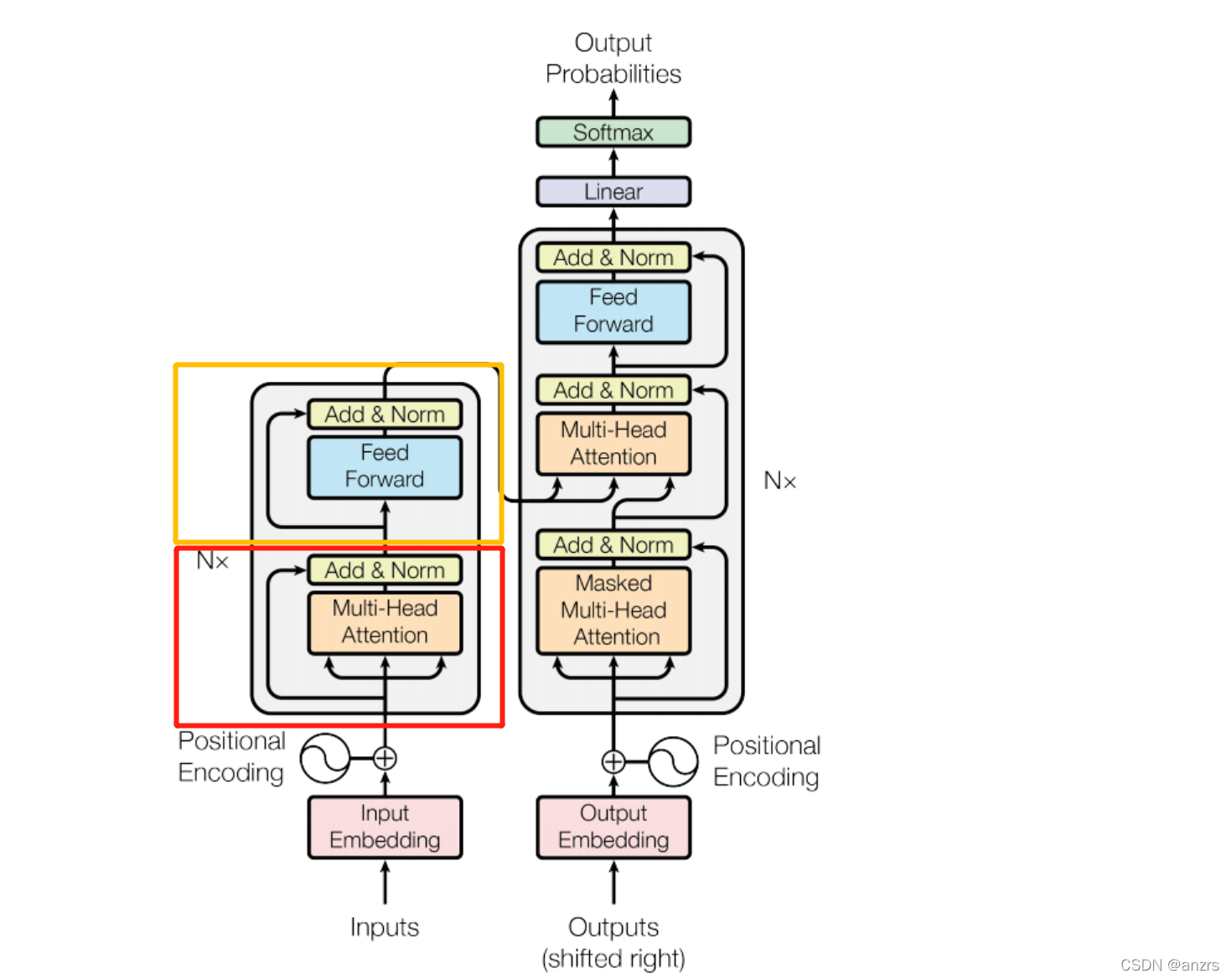 Transformer pytorch 代码解读(2)Encoder层-CSDN博客