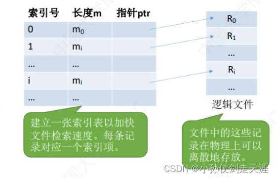 [外链图片转存失败,源站可能有防盗链机制,建议将图片保存下来直接上传(img-XgjIArg6-1675238575024)(images/OS/image-20221020221515659.png)]