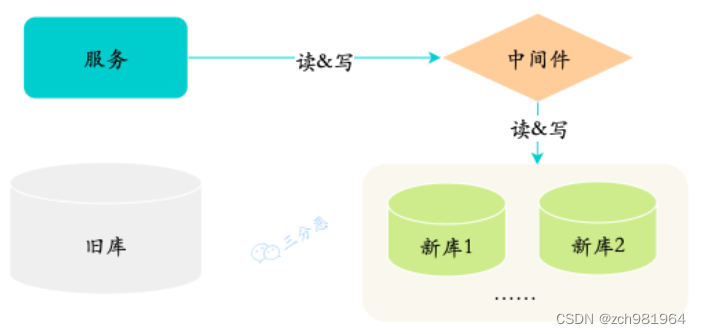 mysql基础知识篇（六）