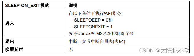 SLEEP-ON-EXIT模式