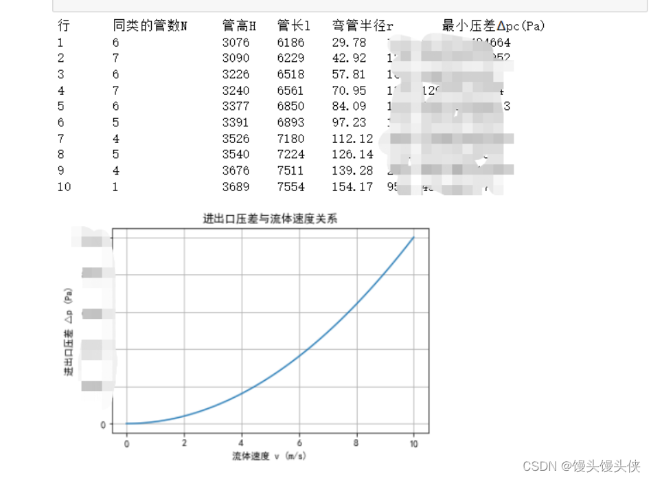 【2023年江西省研究生数学建模竞赛】题目一 蒸汽发生器倒U型管内液体流动 建模方案及参考文献