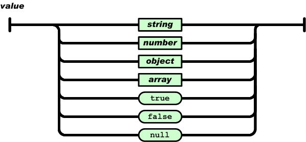 json的值域