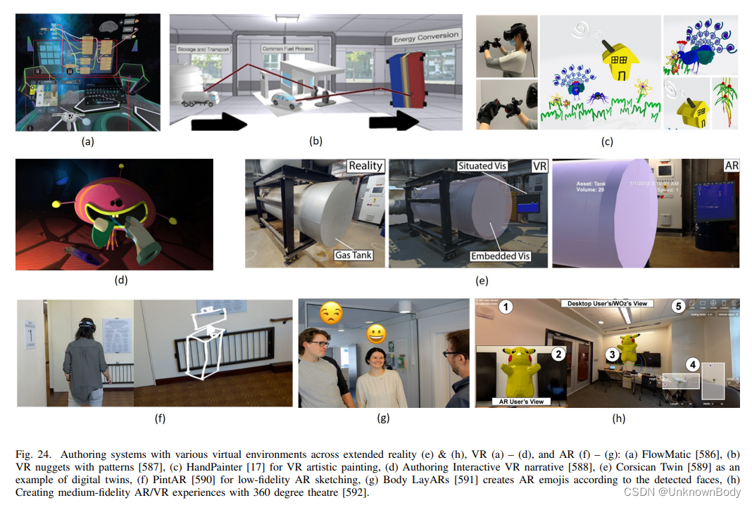 All One Needs to Know about Metaverse_《元宇宙:关于技术奇点、虚拟生态系统和研究议程的完整综述》-CSDN博客