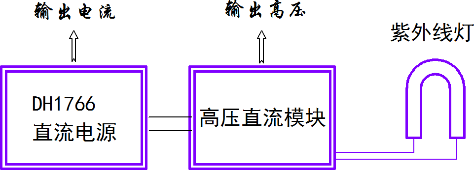 ▲ 图1.2.1 测试方案