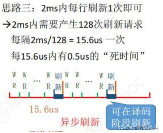 [外链图片转存失败,源站可能有防盗链机制,建议将图片保存下来直接上传(img-El7P3K5Y-1674720862654)(C:\Users\Administrator\AppData\Roaming\Typora\typora-user-images\image-20230126121859520.png)]