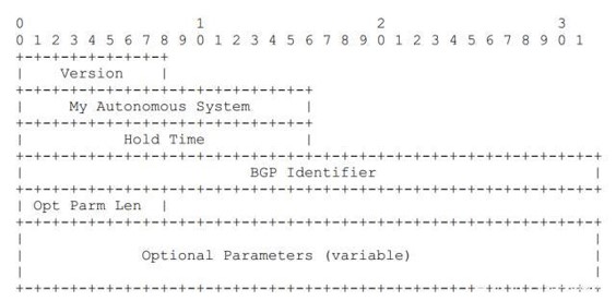 bgp_open_message