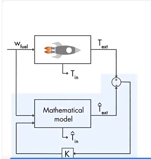 [Algorithm learning] Kalman filter - Programmer Sought
