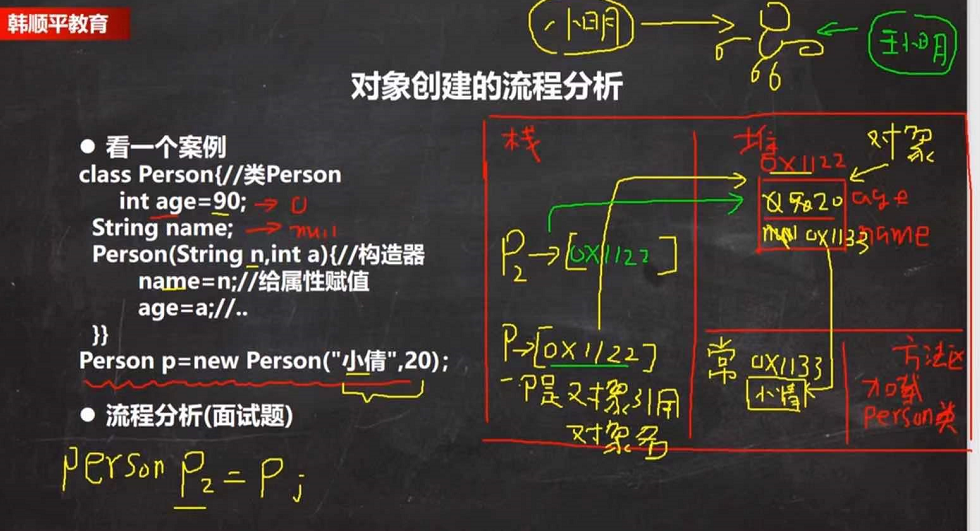 [外链图片转存失败,源站可能有防盗链机制,建议将图片保存下来直接上传(img-VCW5L80W-1634262458767)(C:\Users\Tom\AppData\Roaming\Typora\typora-user-images\image-20210912195859358.png)]