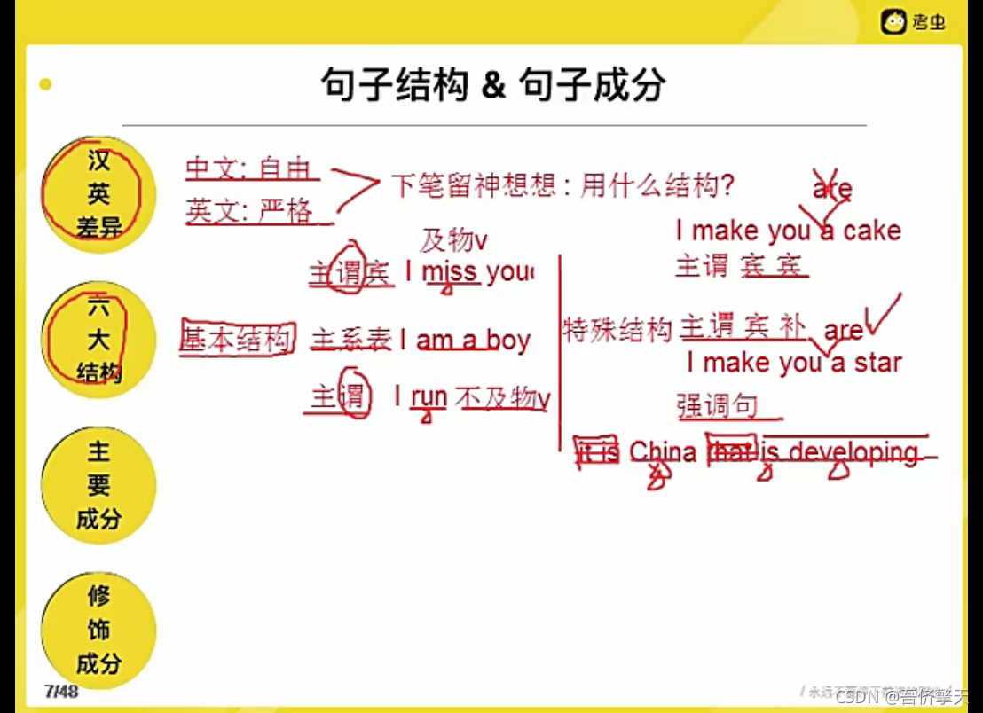 考虫长难句一 吾侪擎天的博客 Csdn博客