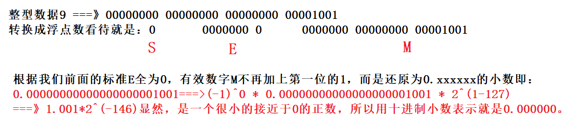 C语言进阶第一篇【数据的存储】