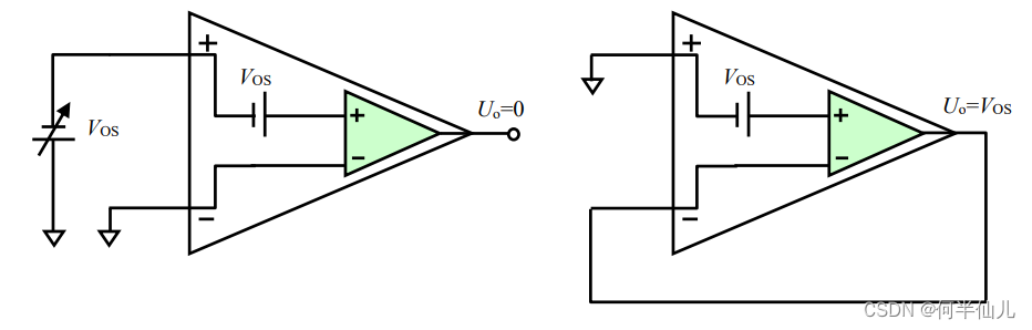 一、运放基础指标详解_运放offset-CSDN博客
