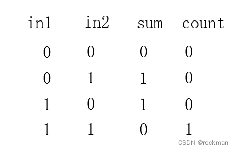 半加器的真值表