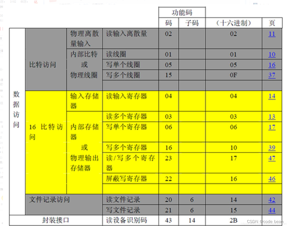 简单理解modbus功能码和分区码_modbus协议功能码