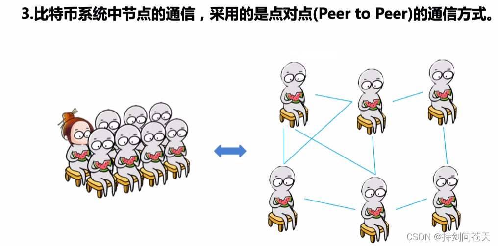 比特币分叉币排名_比特币有几个分叉_比特币分叉测试时间表