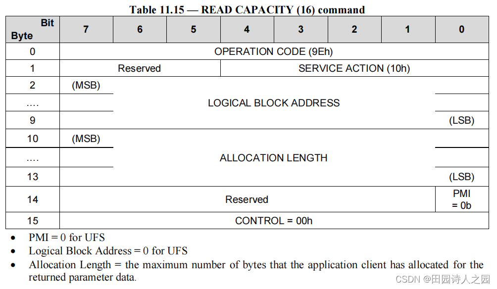 UFS 9 UAP SCSI Commands（4）_read capacity(10) failedCSDN博客