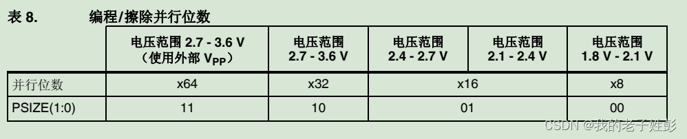 FLASH读写数据