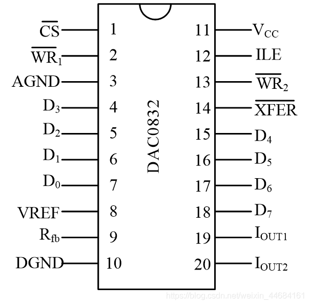 DAC0832引脚图