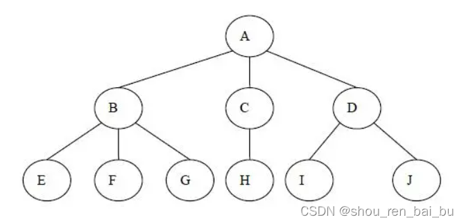 认识树结构_n个叶子的无根树有几条边-CSDN博客
