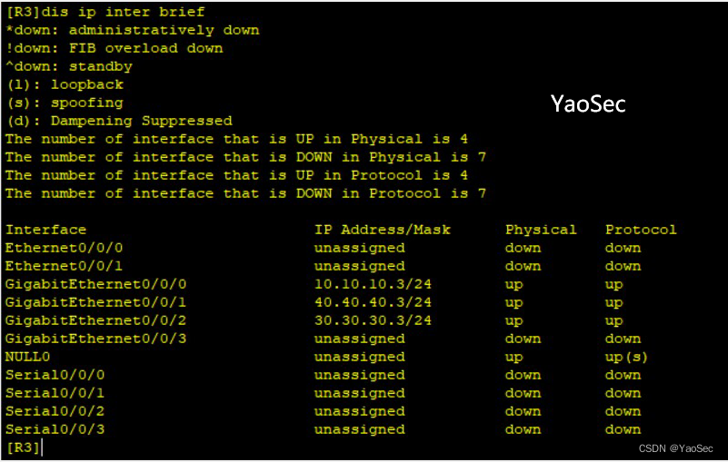 华为eNsp 配置ospf协议_ensp配置ospf-CSDN博客