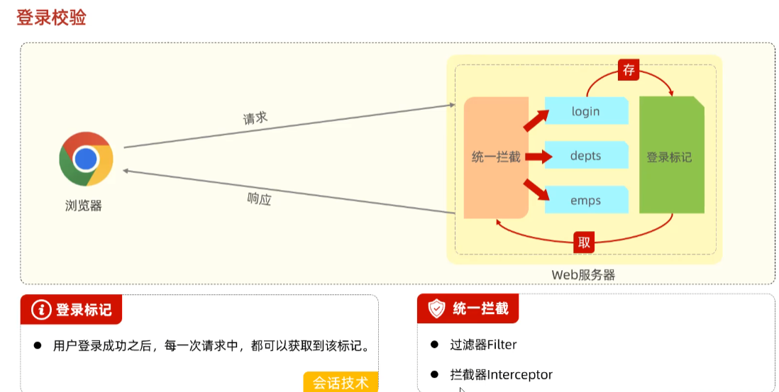 [外链图片转存失败,源站可能有防盗链机制,建议将图片保存下来直接上传(img-rViTRZyd-1687010649269)(【SpringBoot】SpringBoot案例-Web后端开发/image-20230617163214816.png)]