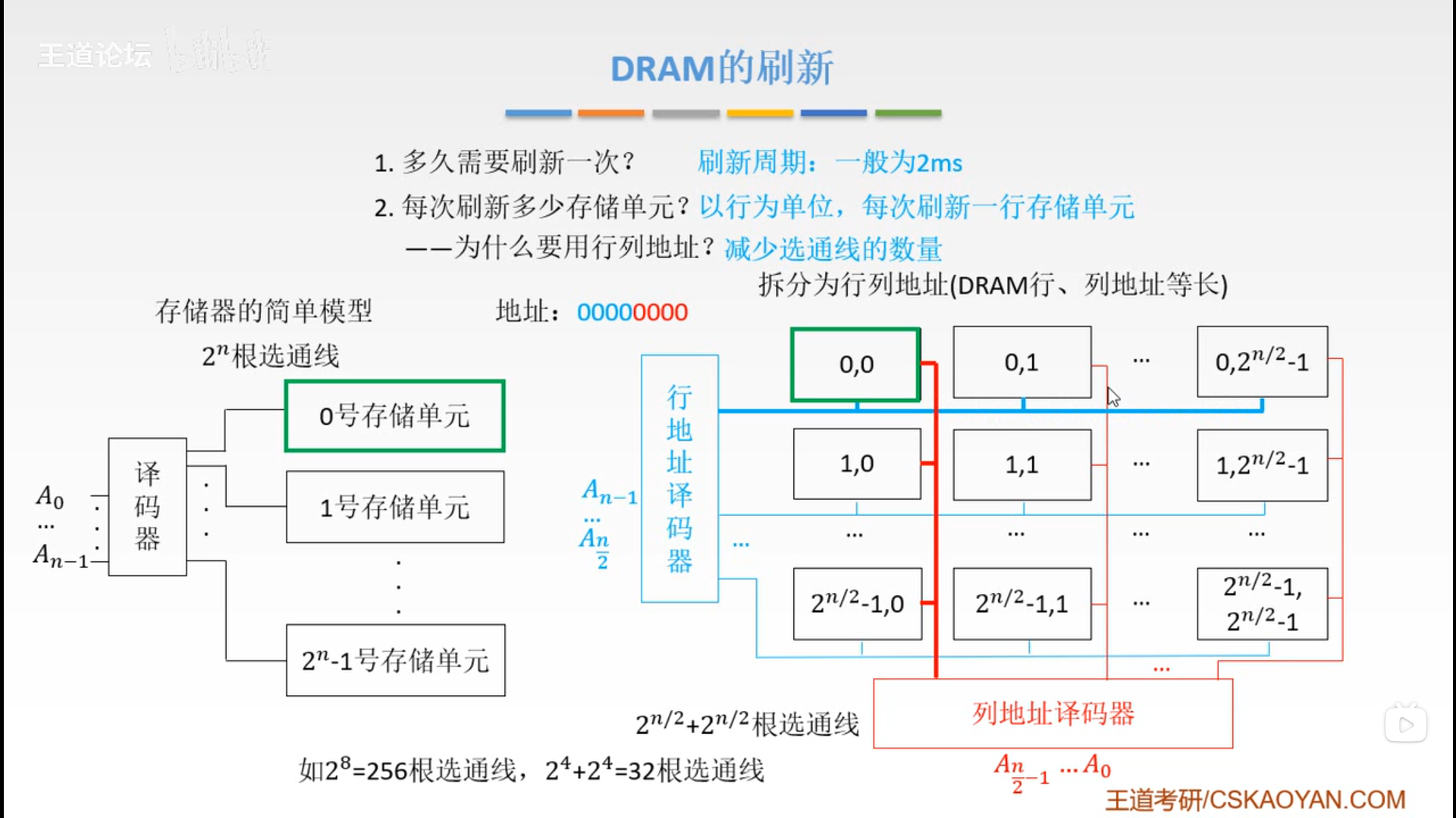 半导体存储器RAM_半导体ram-CSDN博客
