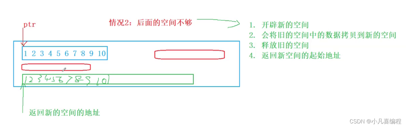 C进阶-动态内存管理