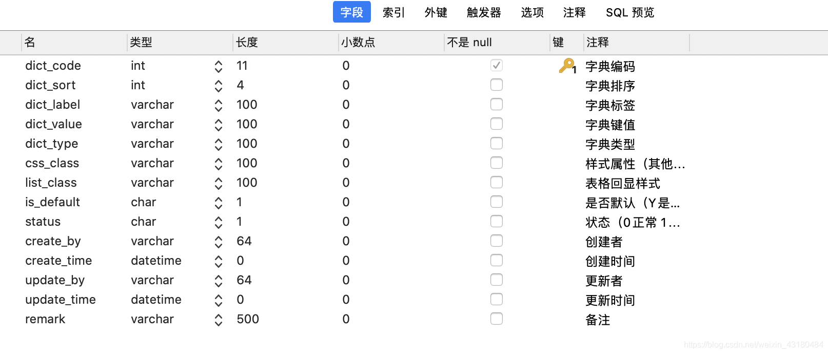 数据字典的应用场景_什么时候该用数据字典 什么时候不同-CSDN博客