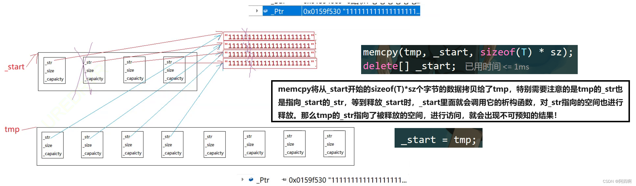 【C/C++】STL——深度剖析vector容器