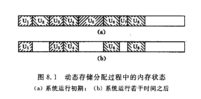 第8章动态存储管理 左的错误的博客 Csdn博客